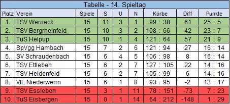 2025 03 09 BuLI Tabelle