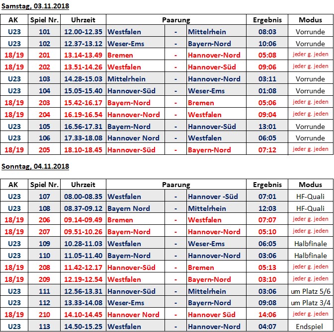 2018 11 03 Spielplan Landerpokal 2018 Ergebnisse ende