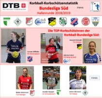 2019 03 25 Korbschützenstatistik Button BL