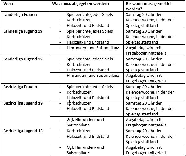 2023 03 Zusammenfassung Pressearbeit